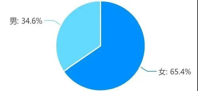 干货 | 年关将至,你抓住西点创业机遇了吗?