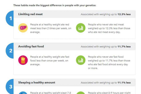 我的DNA告诉我:不要吃快餐,吃蔬菜!