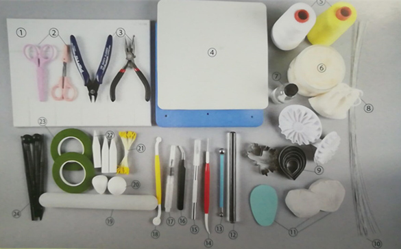 翻糖蛋糕是什么意思_翻糖工具有哪些？